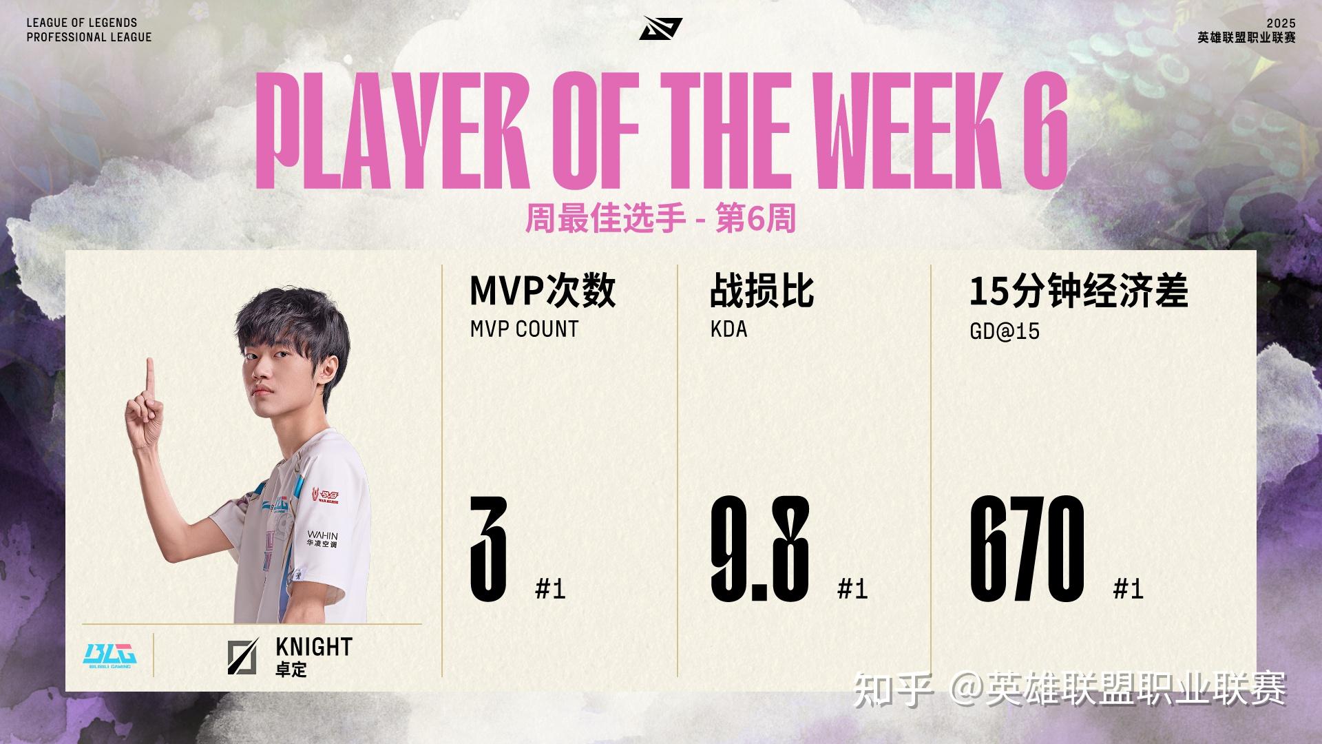 爱游戏下载中心 -JackeyLove连续五场比赛得分超过败北，FPX挑战极限！(虎牙莉哥国歌完整版小视频)